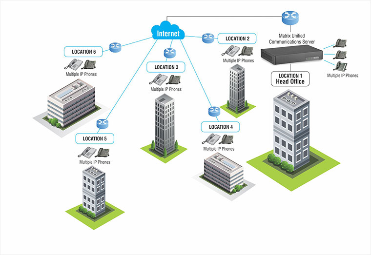 Prasar UCS application UNIFIED COMMUNICATIONS – IP intercom