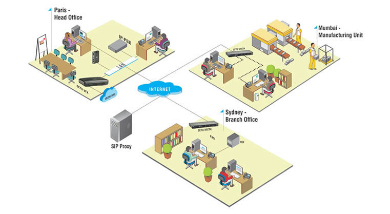 Matrix SETU FVXTH VoIP/FXO/FXS Media Gateway