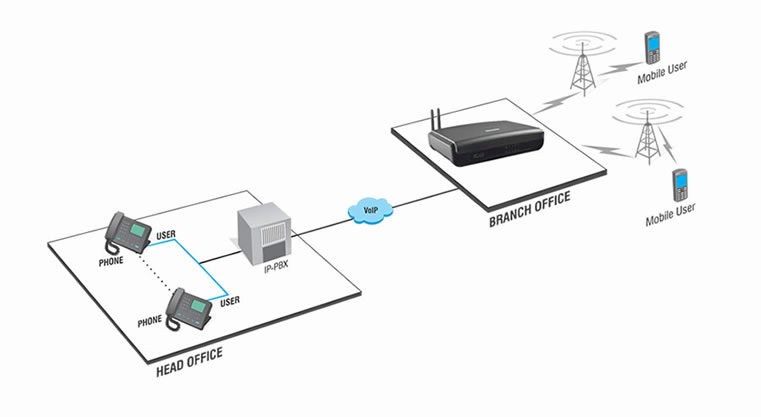 Matrix SETU VG VoIP to GSM/3G Media Gateway