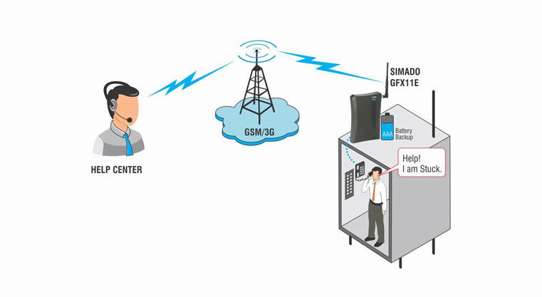 SIMADO GFX11E -  fixed cellular terminal for Emergency Applications - Application