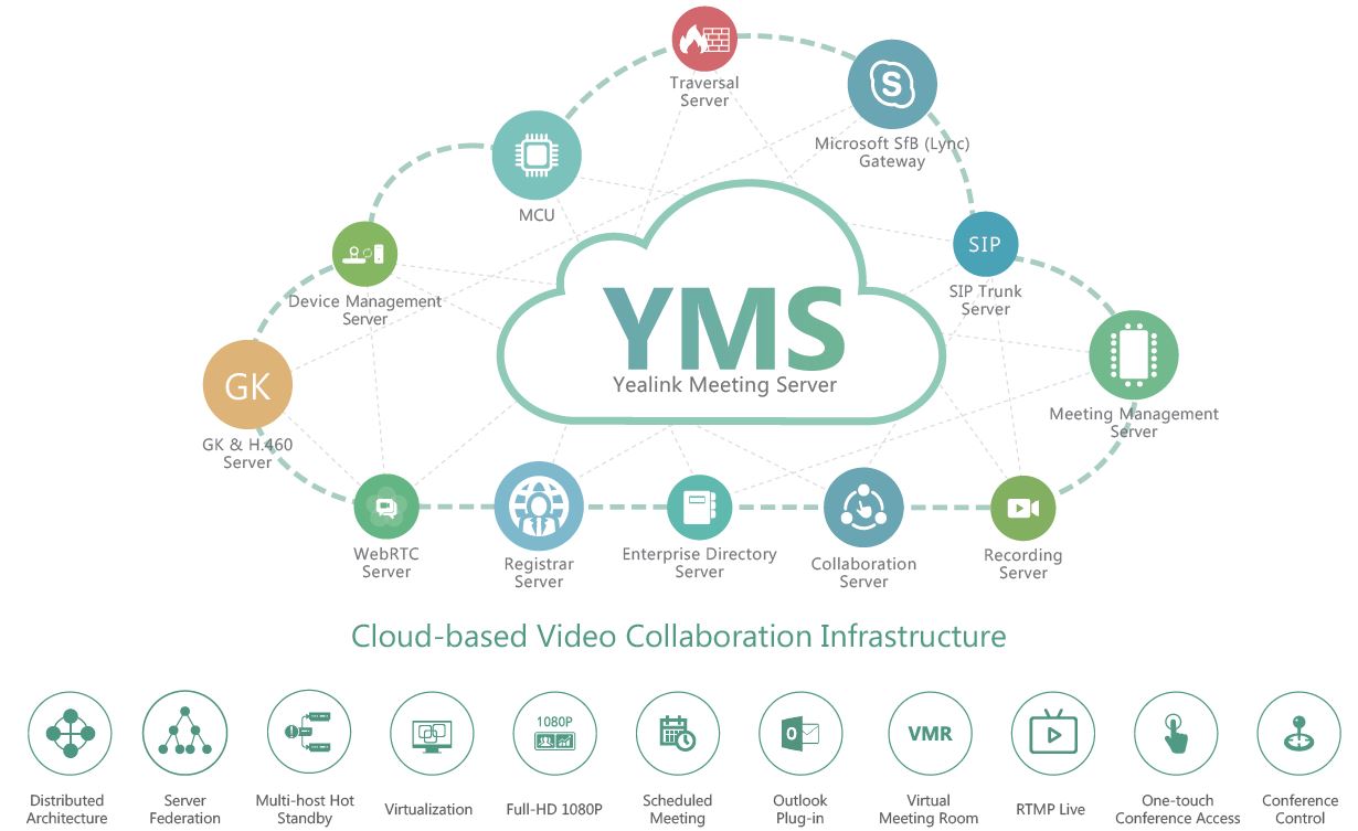 Yealink Meeting Server