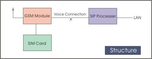 mv-370 basic structure diagram