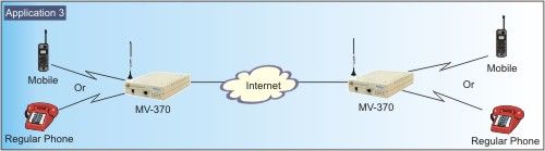 mv-370 diagram application 3