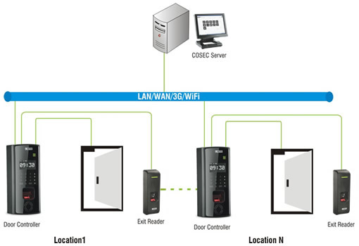 COSEC Network application