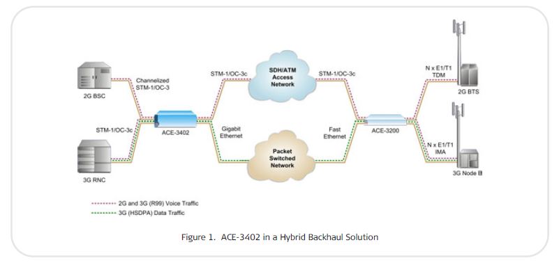 ACE-3402- Rad Application