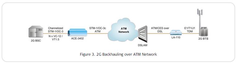 ACE-3402- Rad Application