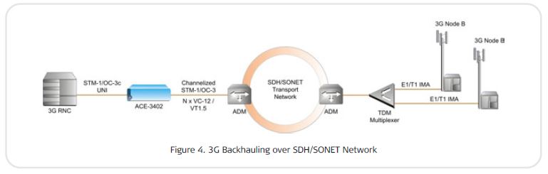 ACE-3402- Rad Application