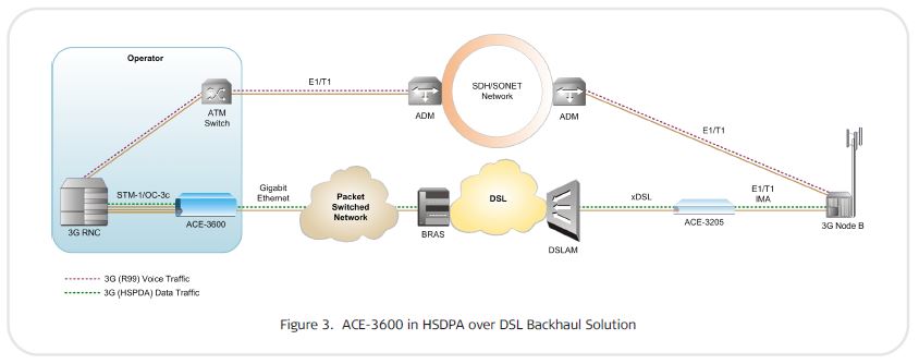 ACE-3600- Rad Application