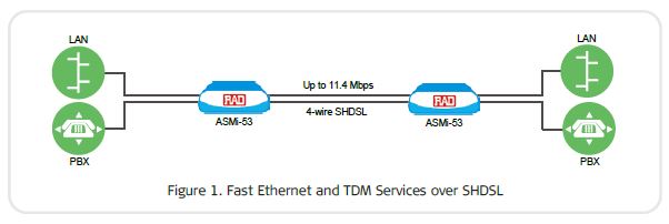 ASMi-53 - Rad Application