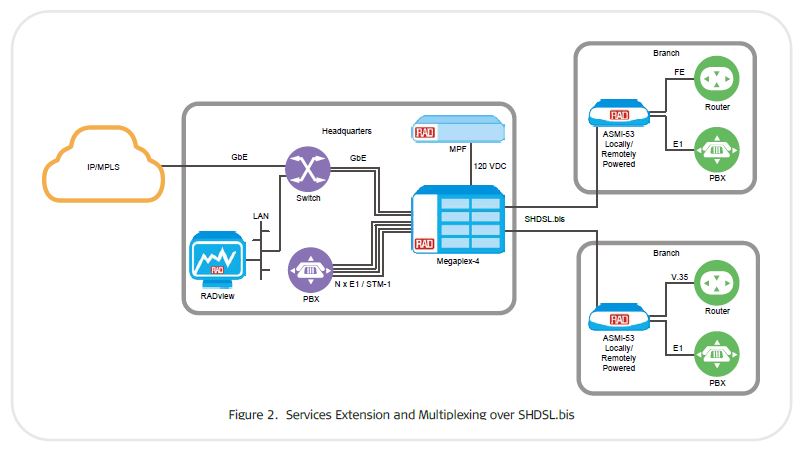 ASMI-53 - Rad Application