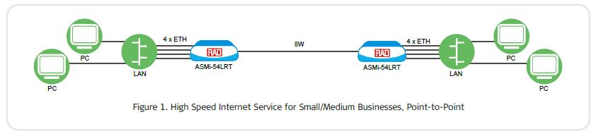 ASMi-54 - Rad Application