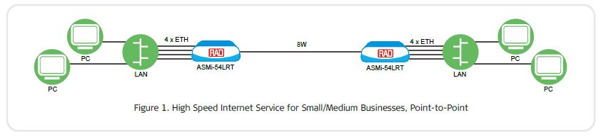 ASMi-54 - Rad Application