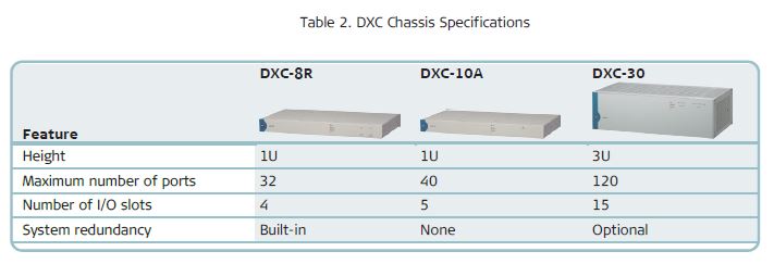 DXC Family - Rad Application