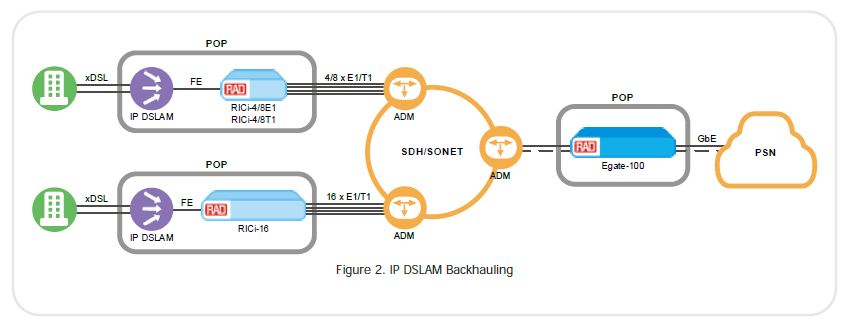 EGATE-100  - Rad Application