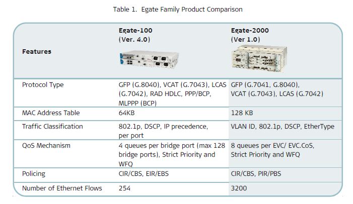 EGATE-2000  - Rad Application