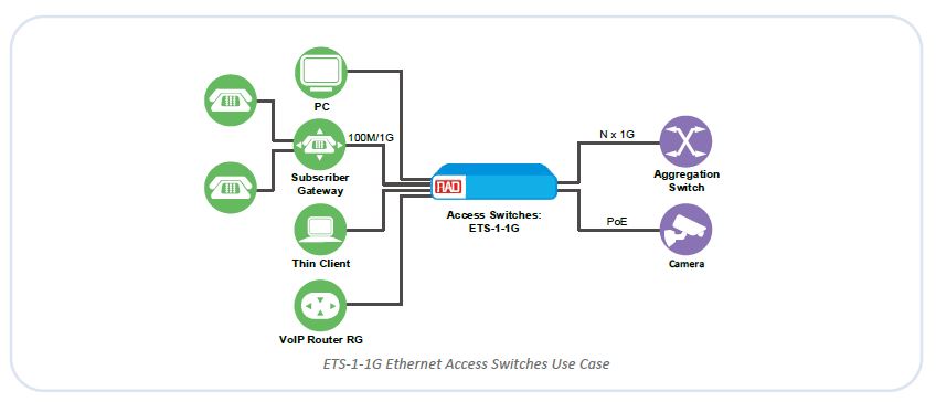 ETS-1 - Rad Application