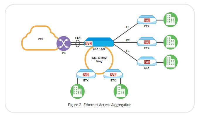 ETX-1300 - Rad Application