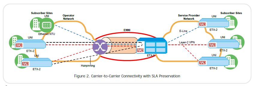 ETX-5 - Rad Application