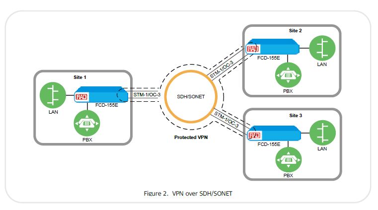 FCD-155 - Rad Application