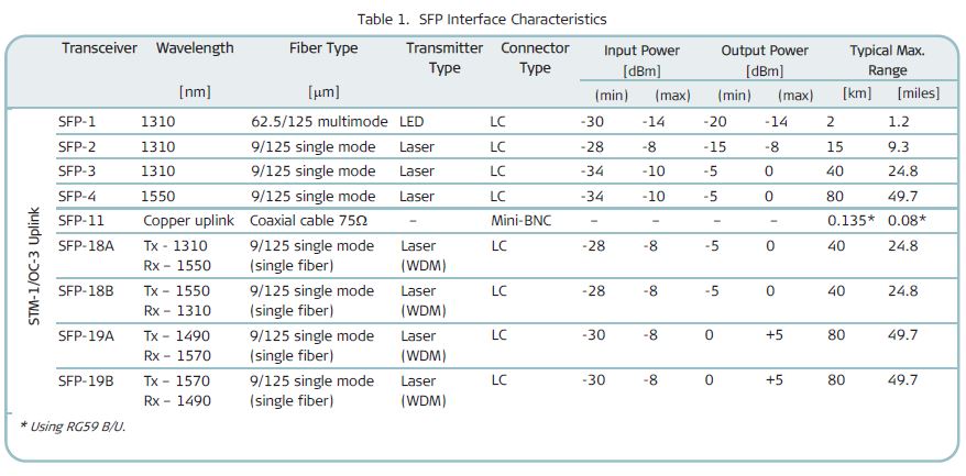 FCD-155 - Rad Application