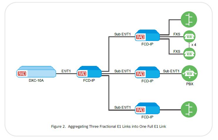 FCD-IP - Rad Application