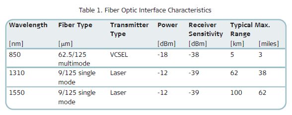 FCD-IP - Rad Application