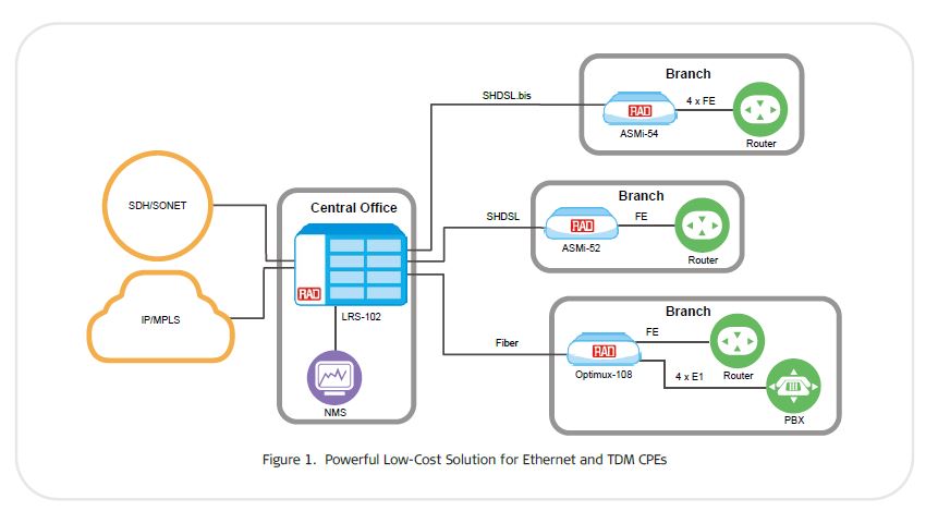 LRS-102 - Rad Application