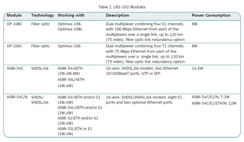 LRS-102 - Rad Application