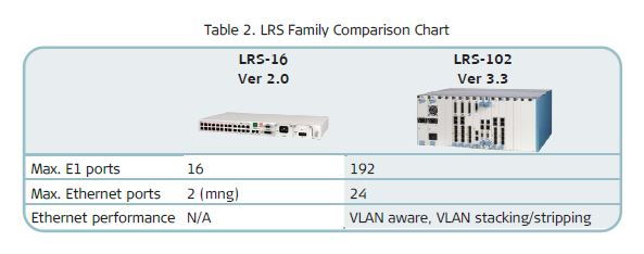LRS-102 - Rad Application