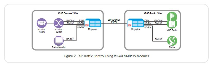 Megaplex-2100 and 2104 - Modular Integrated Access Multiplexers