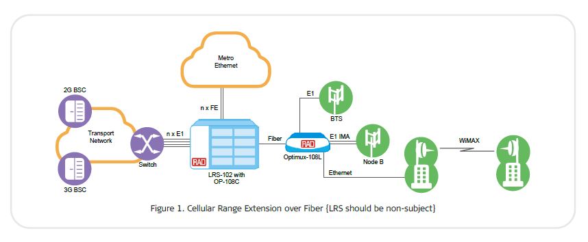 Optimux-106, Optimux-108, Optimux-108L - RAD Application