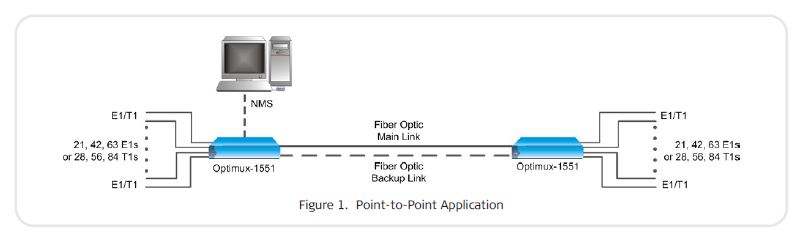 Optimux-1551 - RAD Application