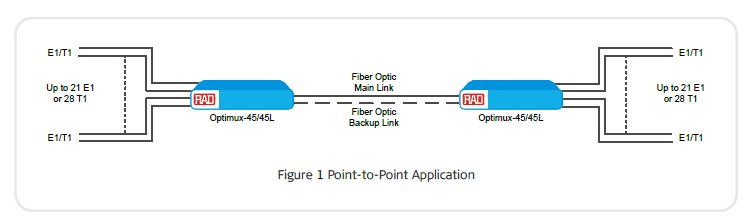 Optimux-45L - RAD Application