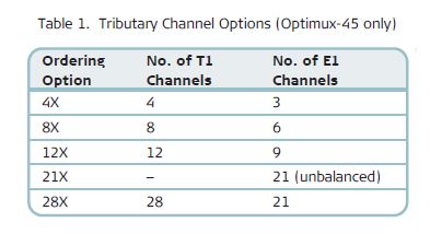 Optimux-45L - RAD Application