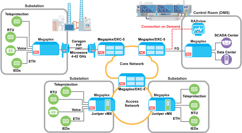 PacketLight - RAD Application