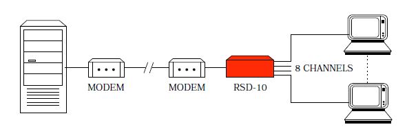 RSD-10 - RAD Application