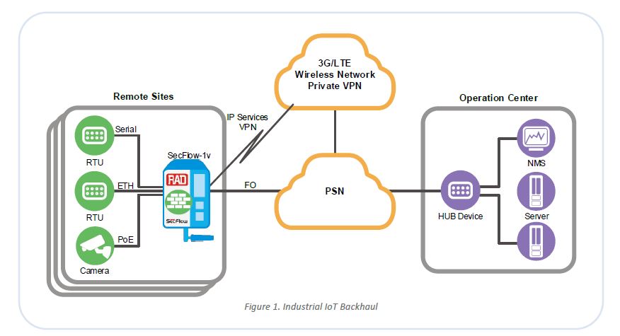 SecFlow-1v- RAD Application