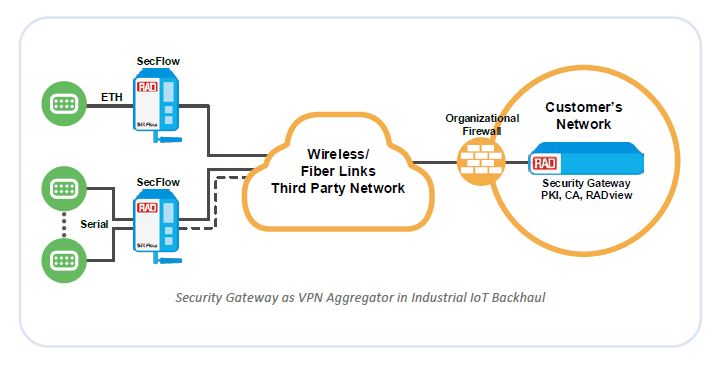 SecurityGateway - VPN Aggregator, Router and Firewall