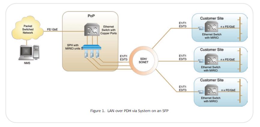 SPH-16 - SFP Patch Hub