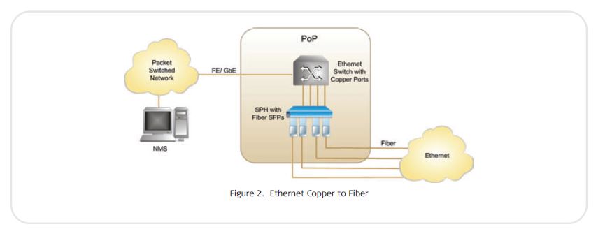 SPH-16 - SFP Patch Hub