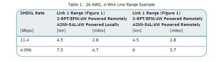 S-RPT - S-RPT/4W- RAD Application