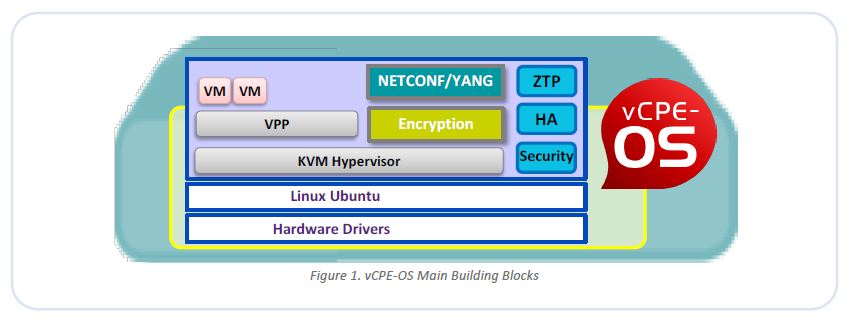 vRouter - RAD Application