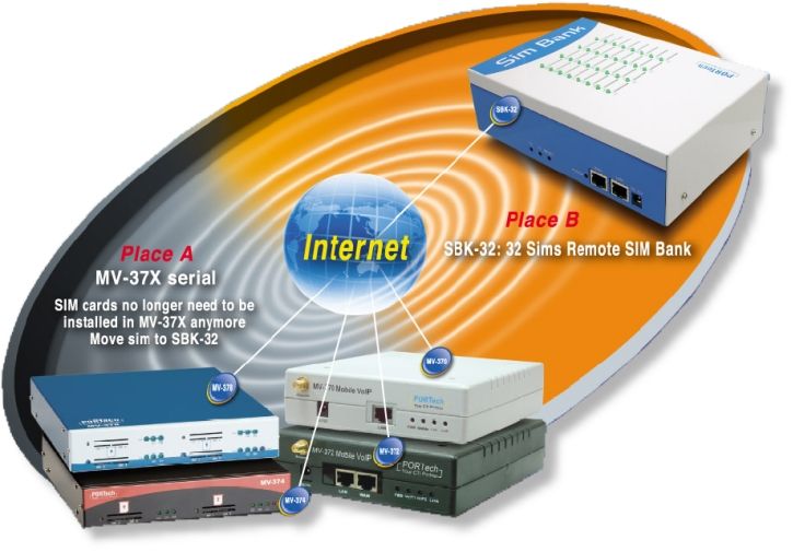 SBK-32 - Remote SIM Server