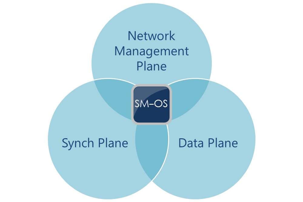 SM-OS - SIAE Operating System