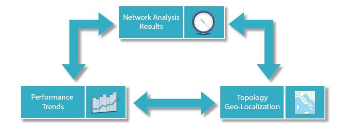 iVeritas - SIAE Network Awareness