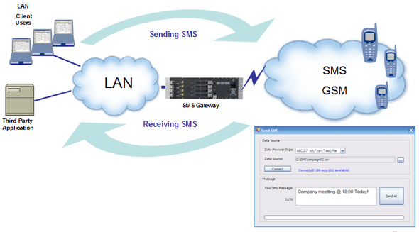 sms gateway application - Hypermedia