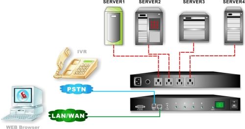 sp-4L smart power monitor application