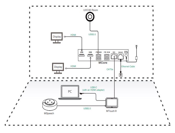 MVC320 deployment - Microsoft Teams kit