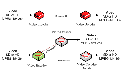 Pulse Supply offer the latest in video decoder hardware.