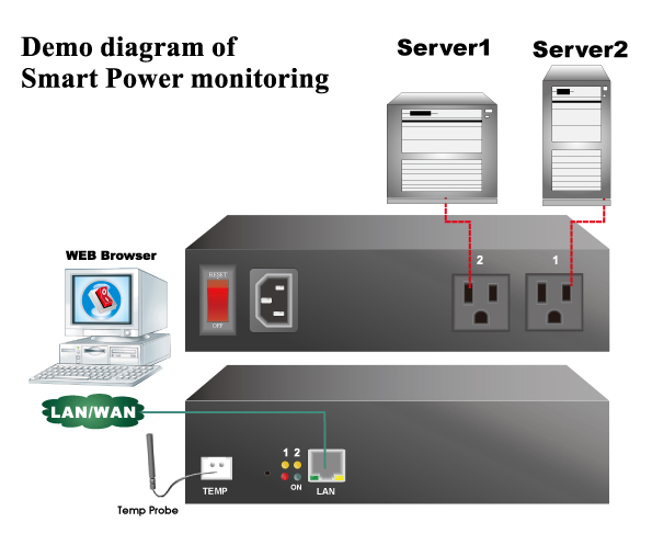 sp-2L smart power monitor application